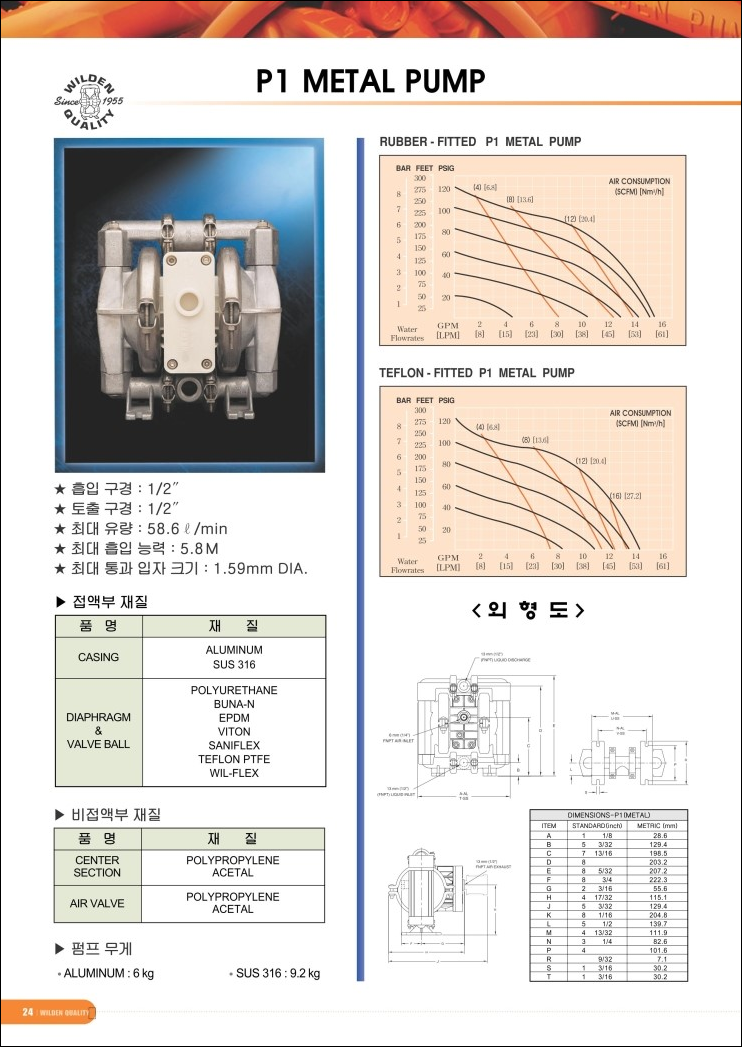  윌덴 펌프, 다이아프램 펌프, WILDEN PUMP, P1, PX1, T1, 펌펙스테크(PUMPEXTECH), AOD PUMP, 031)611-3396