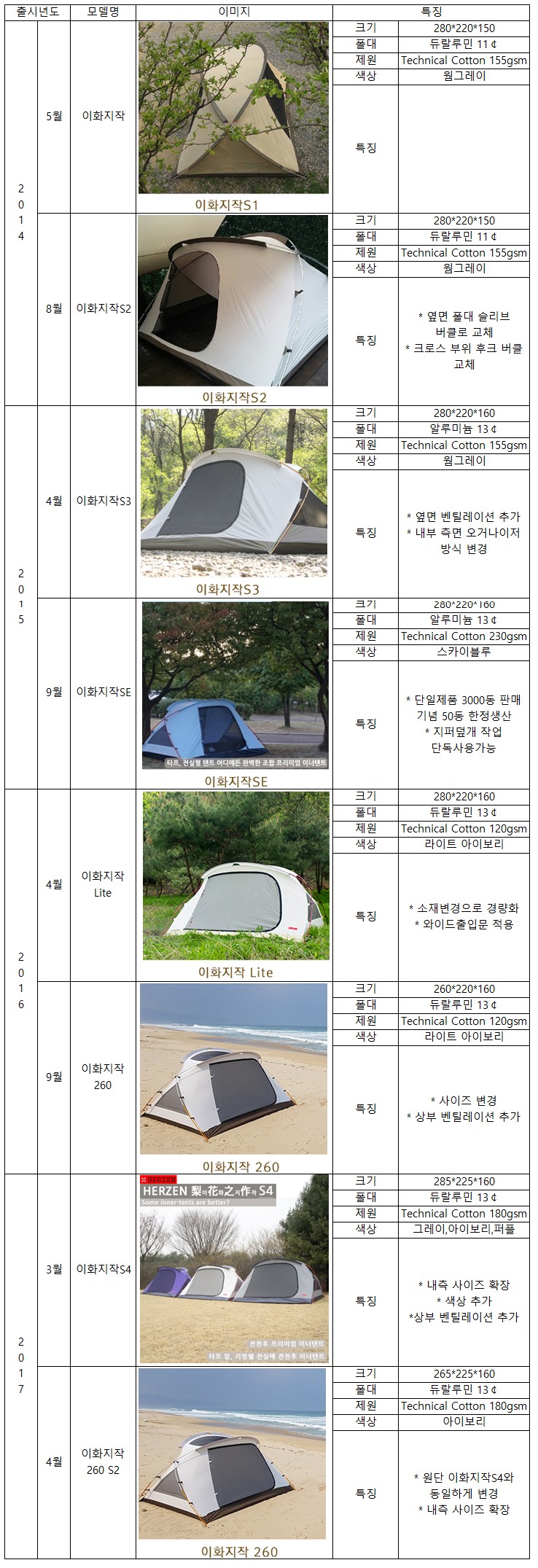  [텐트] 이화지작 시리즈 구별법