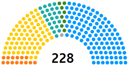 대한민국 역대 상원선거 (2004 - 2018)