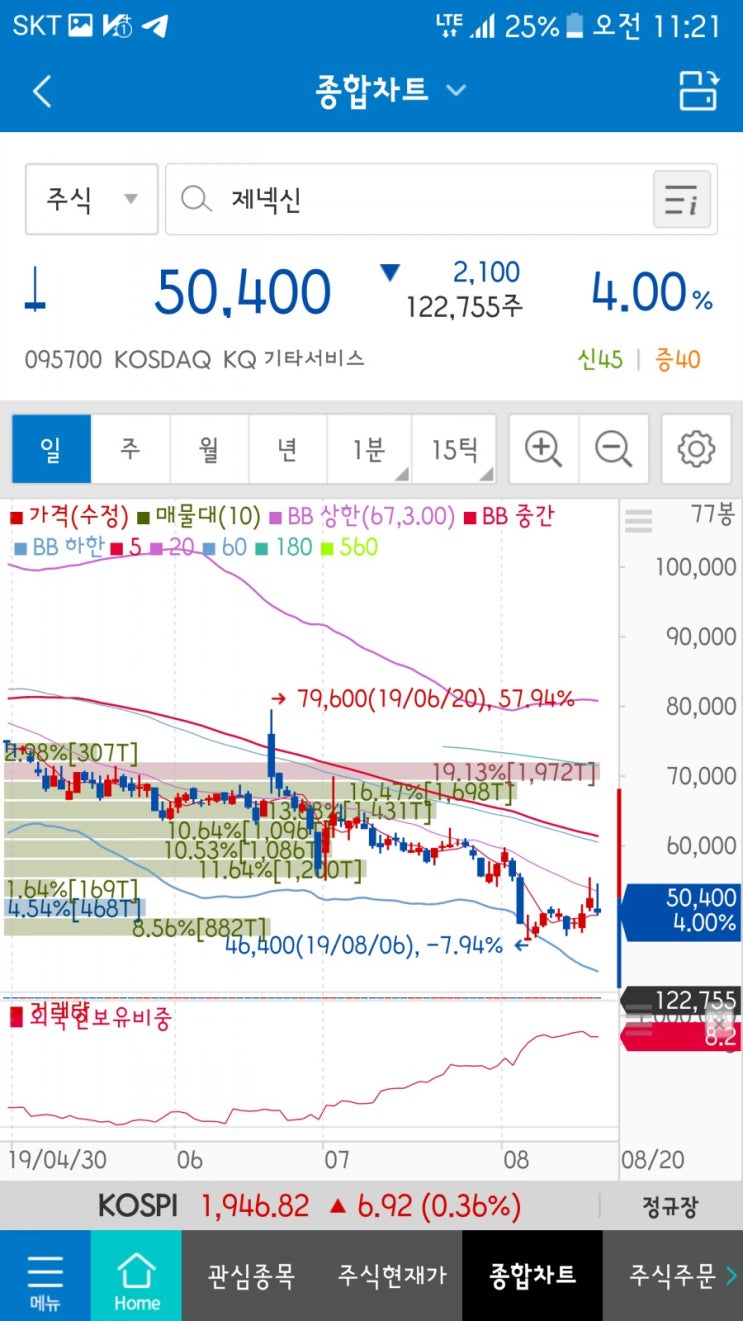  툴제넥신 무산