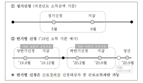  근로장려금 6개월마다 받으세요' 국세청 155만 가구에 안내 근로장학금 신청방법