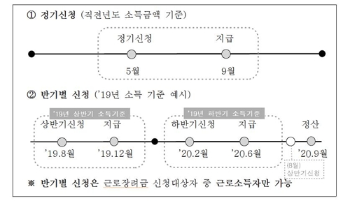 근로장려금 6개월마다 받으세요' 국세청 155만 가구에 안내 근로장학금 신청방법