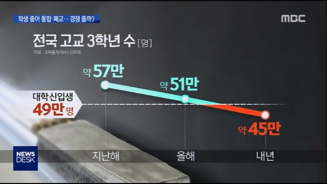  “나답게 살기 위한 최고의 준비” 이제는 대학이 아니라 직업이다 / 손영배