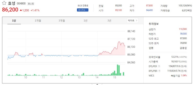  효성 탄소섬유에 1조원 투자 주가 전망