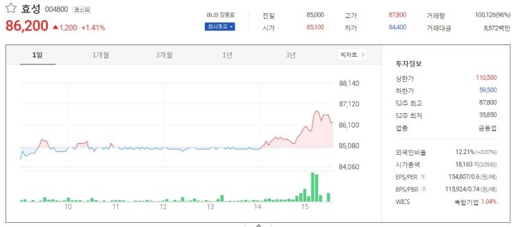 효성 탄소섬유에 1조원 투자 주가 전망