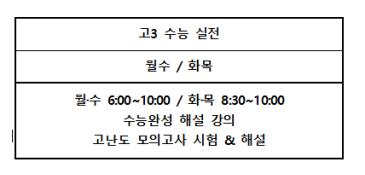 고3 파이널 수능실전반 시간표 (8/26~ 시행)