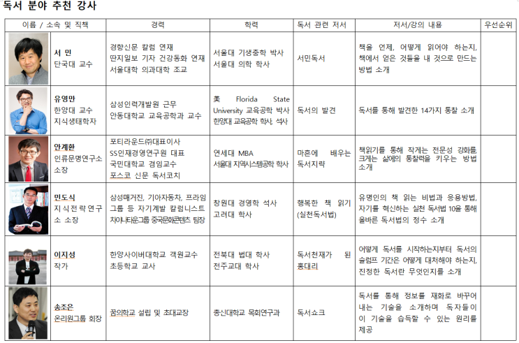  [강사섭외,전문가섭외] 오프라인 강사섭외 진행으로 느낀 점 |전지연,와이즈캐스팅