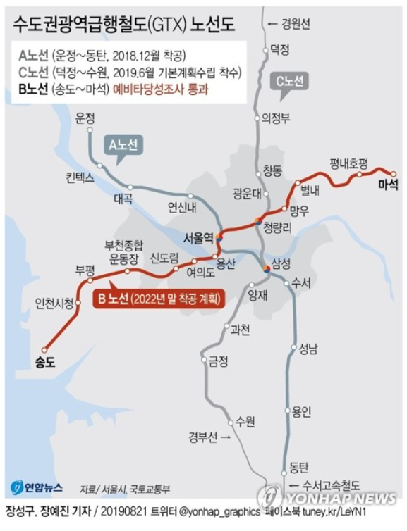  GTX B노선 예타 통과 송도~서울역~남양주 2022년 착공한다. 
