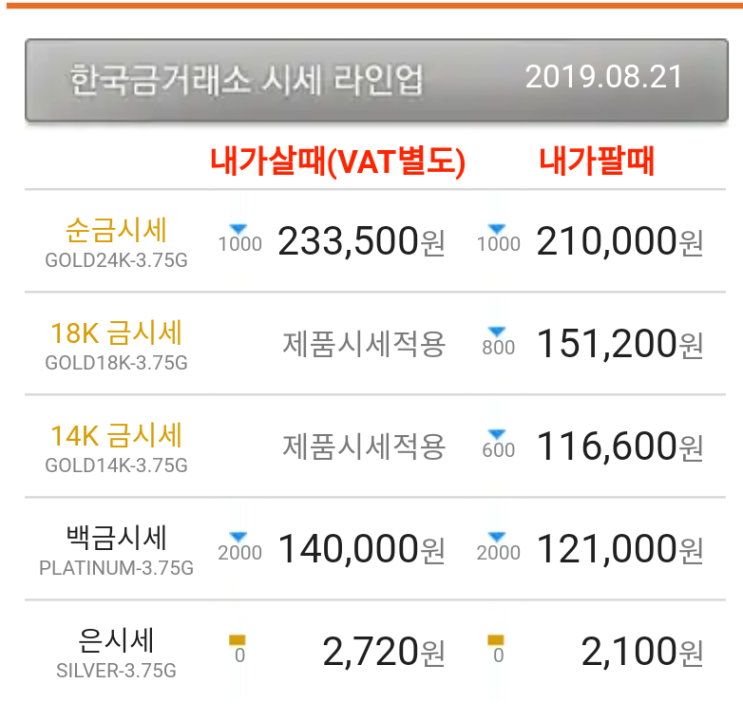  오늘의 금시세 한국금거래소 골드쉘 수원금은방 수원장안점