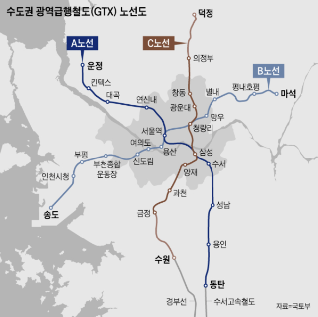  (송도~마석)GTX-B 노선 예타 통과!!이르면 2022년 착공