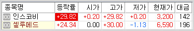  인스코비,셀루메드: 줄기세포를 활용한 발모 촉진