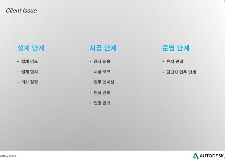  BIM설계 BIM컴퓨터학원의 선별요령과 실내건축학원