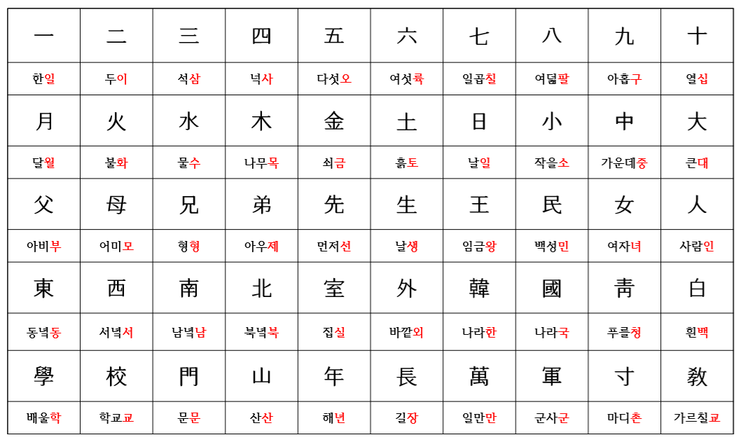 한국어문회 8급, 준7급, 7급 한자시험준비 학습자료
