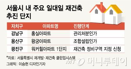  (20190821)부자습관, 돈되는뉴스, 부동산뉴스, '1대1 재건축' 38년차 삼성동 홍실...6개월새 4억 올라 외