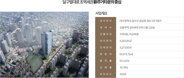  '해링턴 플레이스 감삼' 모델하우스 오픈