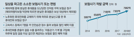 소소한 사기-편법에.. 줄줄 새는 보험금 소소한 사기-편법에.. 줄줄 새는 보험금