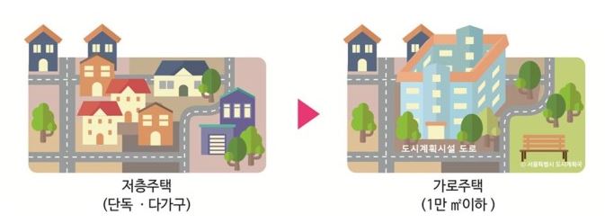  2019.8.21(수) 부동산뉴스읽기-'GTX-B 예비타당성 조사 통과확정'외
