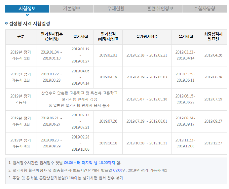 순천 컴퓨터그래픽스운용기능사 인터넷시험접수 간단하게 도와드릴게요!-순천파란직업전문학교