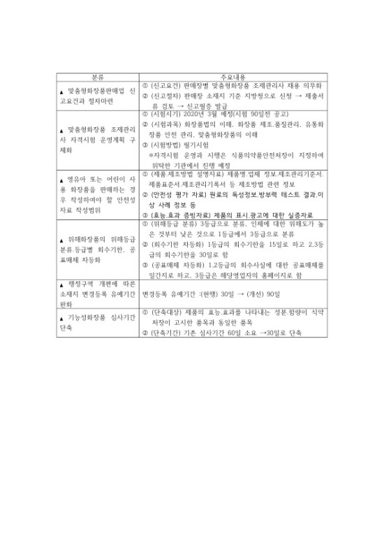  맞춤형화장품 조제관리사 시험 내년 3월 첫 시행