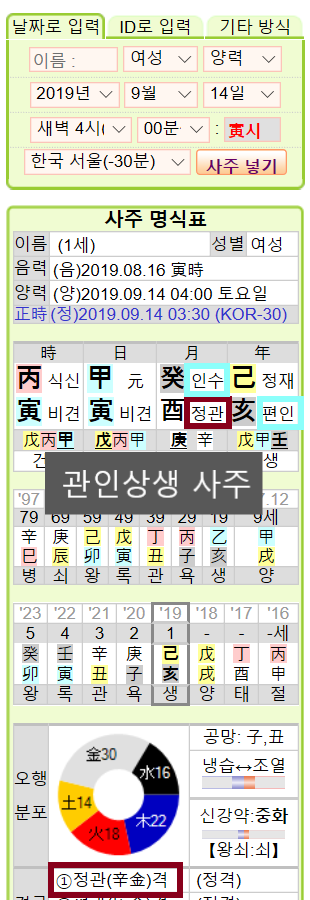 정관격이라고 다 현모양처에 고위관직자냐? 아니올시다~ - 관인상생이 되었는가? : 네이버 블로그 정관격이라고 다 현모양처에 고위관직자냐? 아니올시다~ - 관인상생이 되었는가? : 네이버 블로그