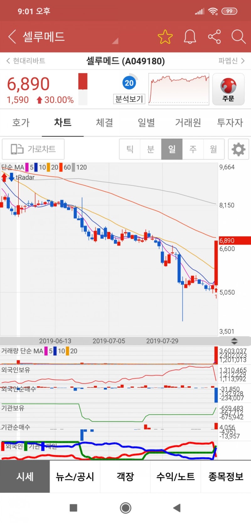 셀루메드 인스코비 엠젠플러스 이트론은 회사는 아닌듯하지만 그래도 대형주보단 좋습니다 : 네이버 블로그