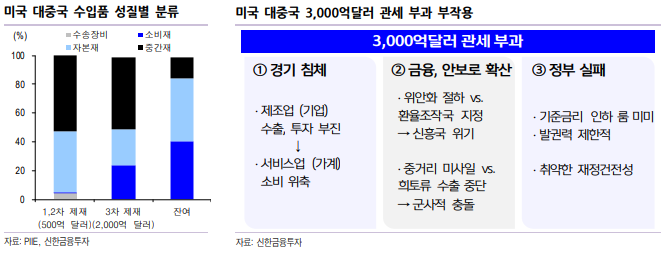  #108 경제신문 8월 4주차 / 글로벌이슈