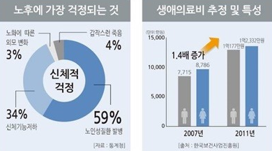  실손보상 액기스정보제공