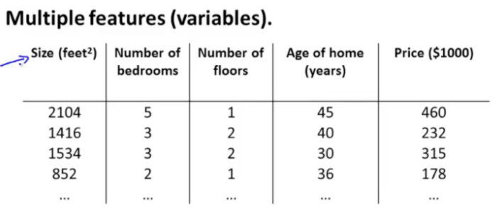  [ML] Multivariable Linear regression