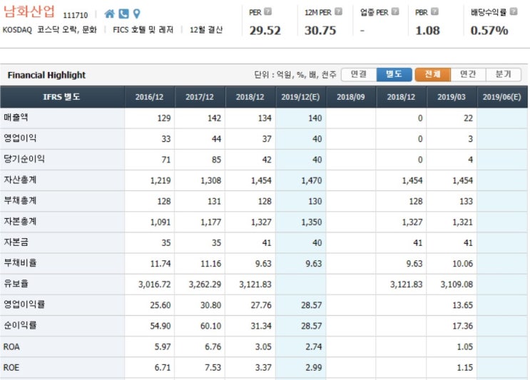 8월 21일 종목 분석 남화산업