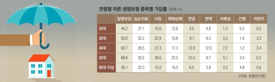 2030세대 위한 저렴한 ‘어른이 보험’ 아시나요 2030세대 위한 저렴한 ‘어른이 보험’ 아시나요