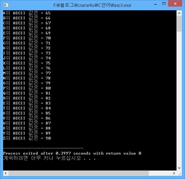 [C언어 14강] 프로그래밍 강좌 ASCII 코드 출력과 알파벳 대문자 확인!! : 네이버 블로그