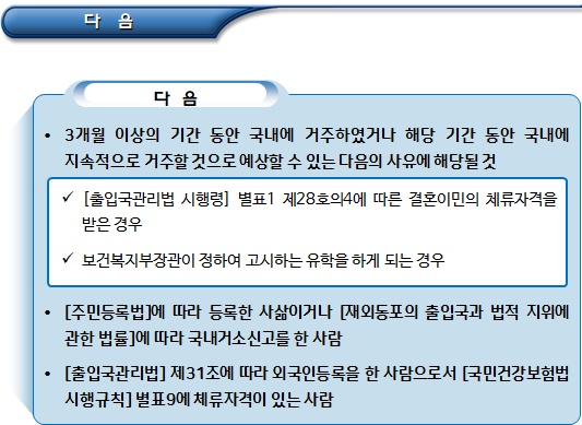 국민건강보험법에 의한 외국인노동자 보호