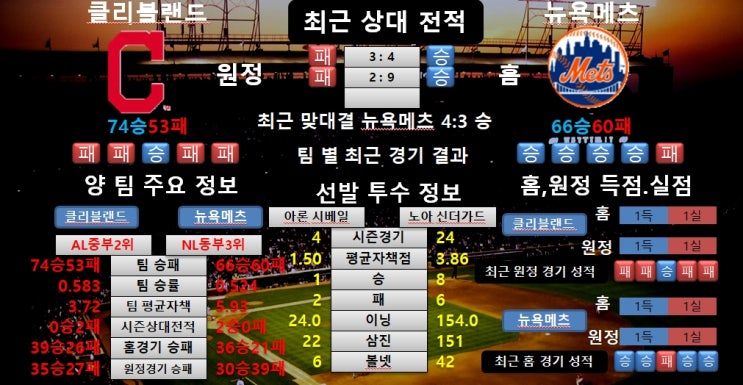  8월23일 MLB 클리블랜드 VS 뉴욕메츠 공감왕 분석