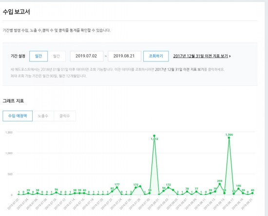  두달된 블로그 네이버 애드포스트 수익 공개