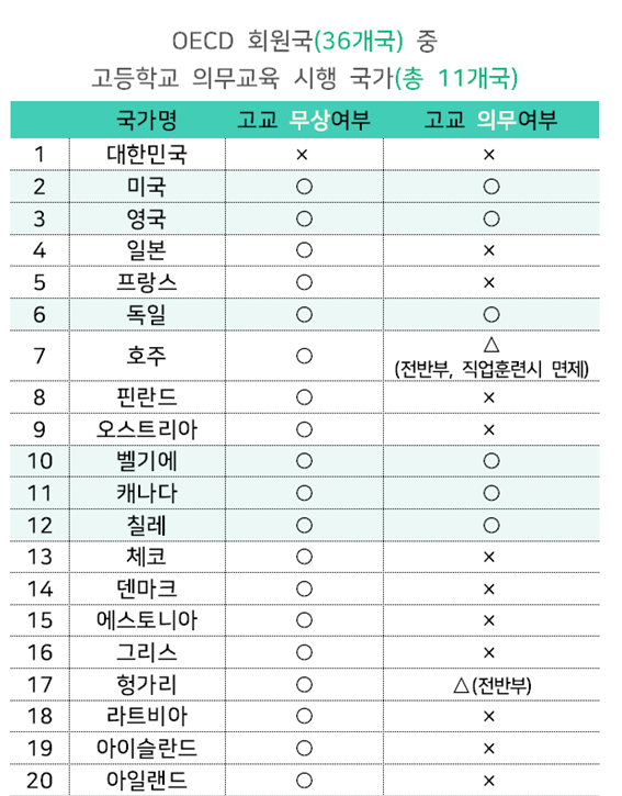 고교 무상교육(2019년 2학기, 고등학교 3학년부터) : 네이버 블로그 고교 무상교육(2019년 2학기, 고등학교 3학년부터) : 네이버 블로그