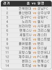 2019.08.24 30회차 프로토(Proto) 축구 승무패 참고자료