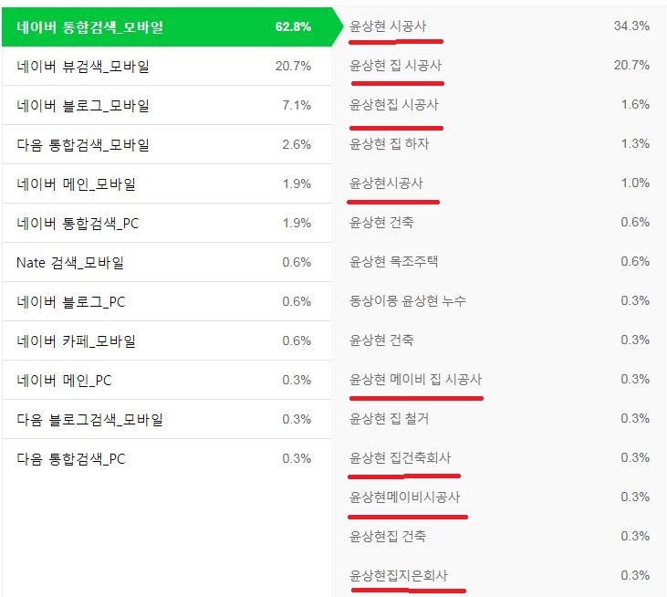 윤상현 집 하자에 사람들의 관심은 오직 시공사 윤상현 집 하자에 사람들의 관심은 오직 시공사