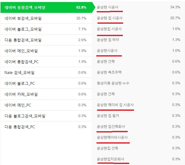 윤상현 집 하자에 사람들의 관심은 오직 시공사