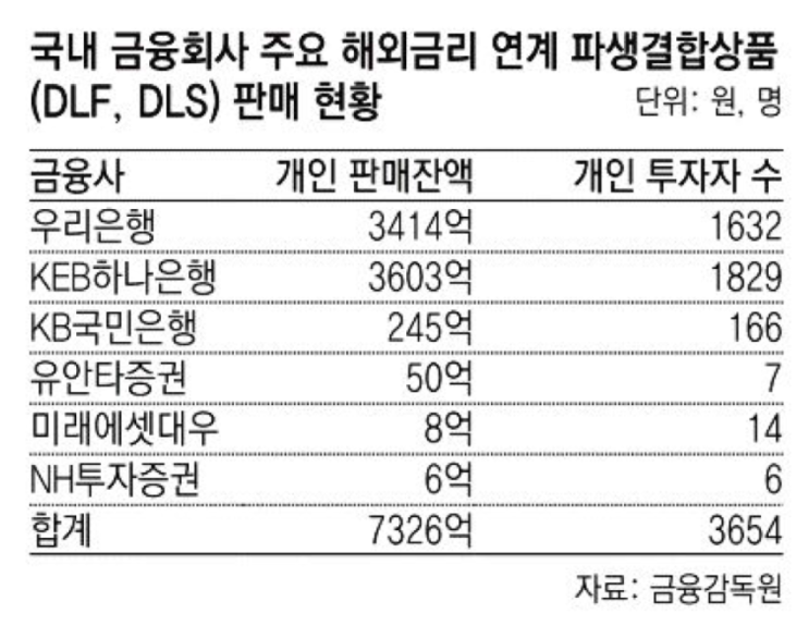  최근 독일 금리 연계 DLS - DLF 사태를 보면서