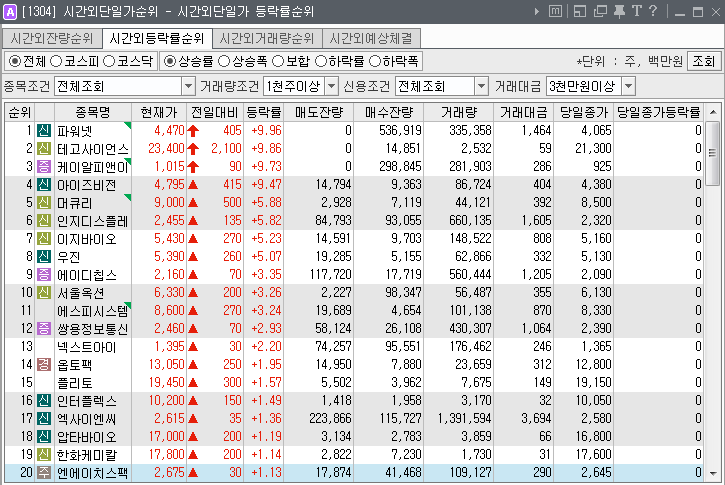  2019년 8월 22일. 전일 시간외 특징주.