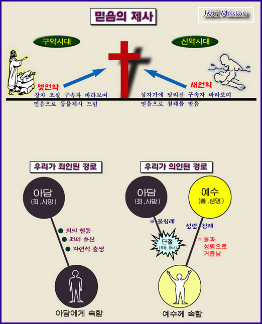  [물침례 Online Book] 2장_물침례는 구원과 관련이 있는가?