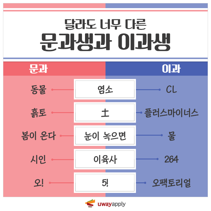  대학학과...[문이과테스트]