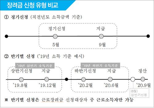  열심히 일한 당신, 근로장려금 챙기세요!!