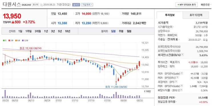 다원시스 노후 철도차량 교체 및 GTX 수혜주 주가 전망