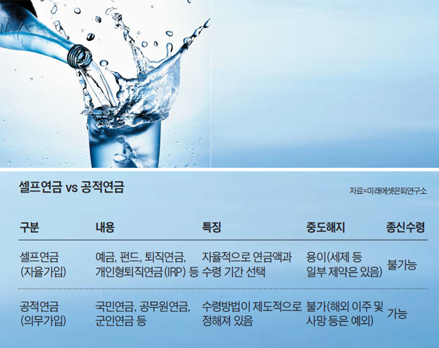 물처럼… 연금도 셀프로 물처럼… 연금도 셀프로