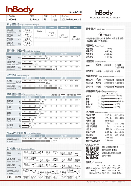  인바디 측정 법, 보는 법
