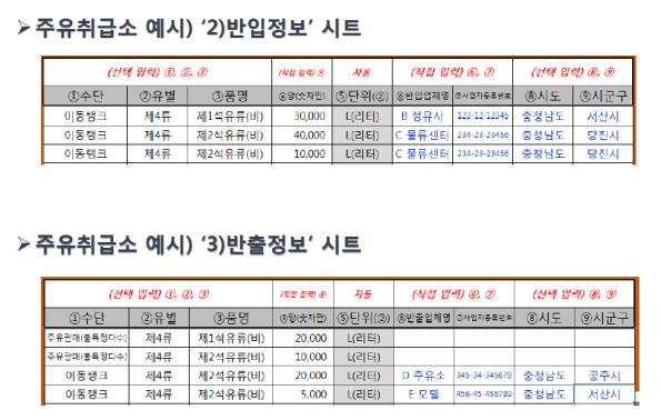 주유소 위험물 유통량 조사 년 1회 → 4회 확대 검토 주유소 위험물 유통량 조사 년 1회 → 4회 확대 검토