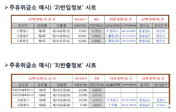 주유소 위험물 유통량 조사 년 1회 → 4회 확대 검토