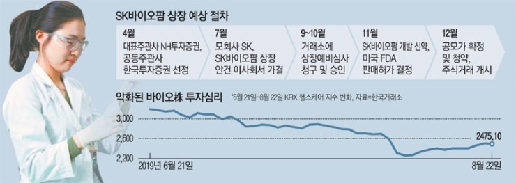 SK바이오팜 - "연내상장"…바이오株 약될까?