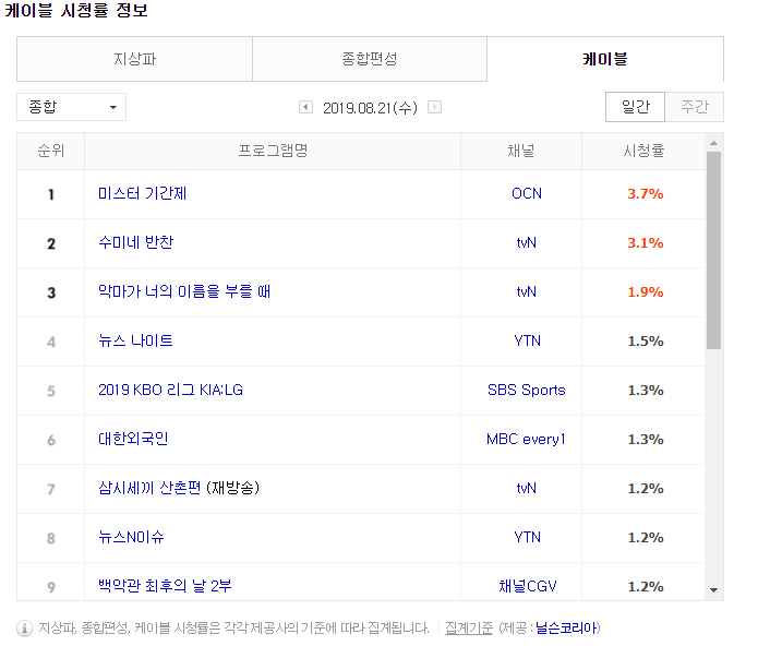  점점 더 흥미진진 <미스터 기간제>